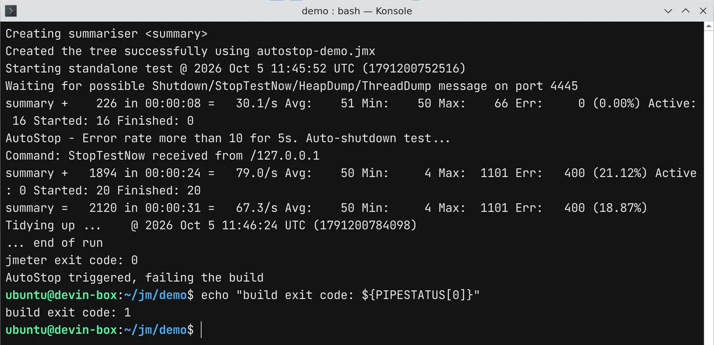 Non-GUI JMeter run where AutoStop detects error rate above 10% for 5 seconds, sends StopTestNow, JMeter exits with code 0, and a wrapper script fails the build