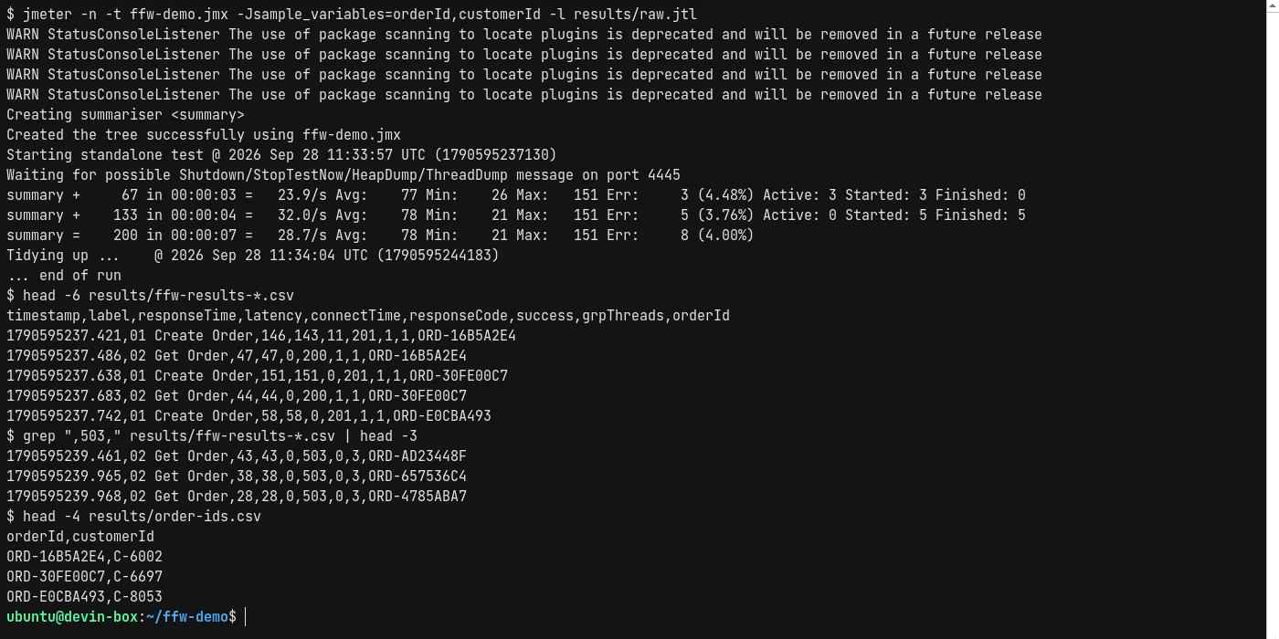 Non-GUI JMeter run followed by the Flexible File Writer outputs: custom results CSV, filtered 503 rows, and the extracted order IDs file