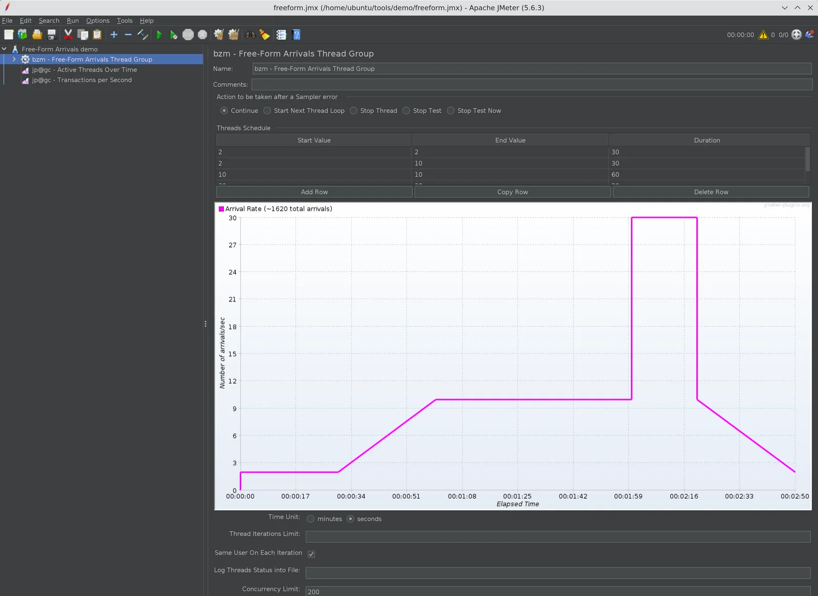 JMeter Free-Form Arrivals Thread Group schedule table with warm-up, ramp, steady, spike, and ramp-down rows