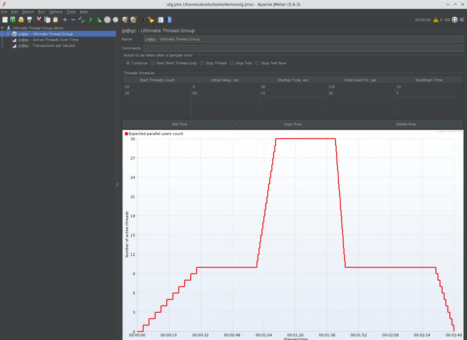 JMeter Ultimate Thread Group with two schedule rows and the expected parallel users preview graph
