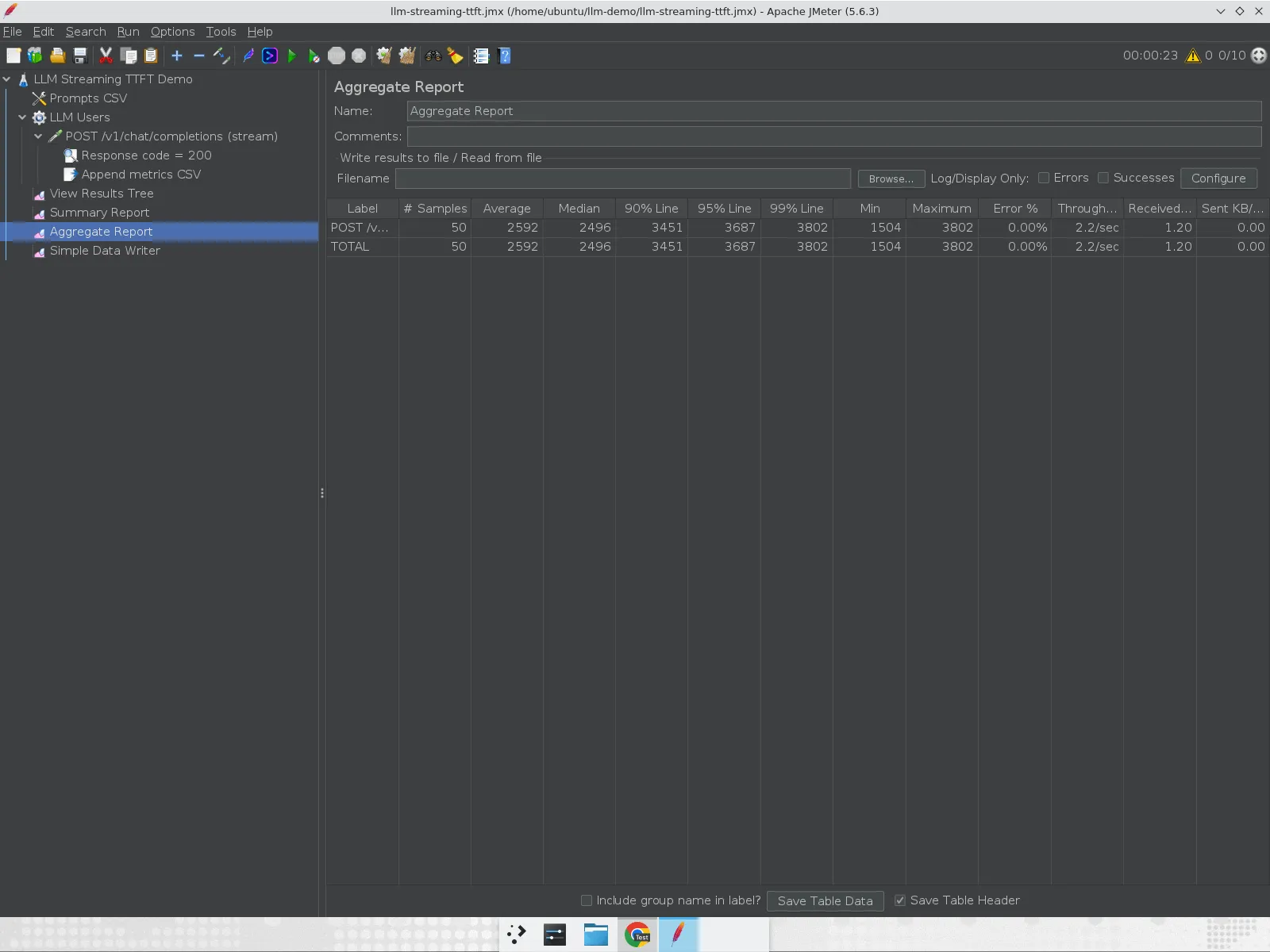 Aggregate Report showing elapsed time statistics for the streaming sampler