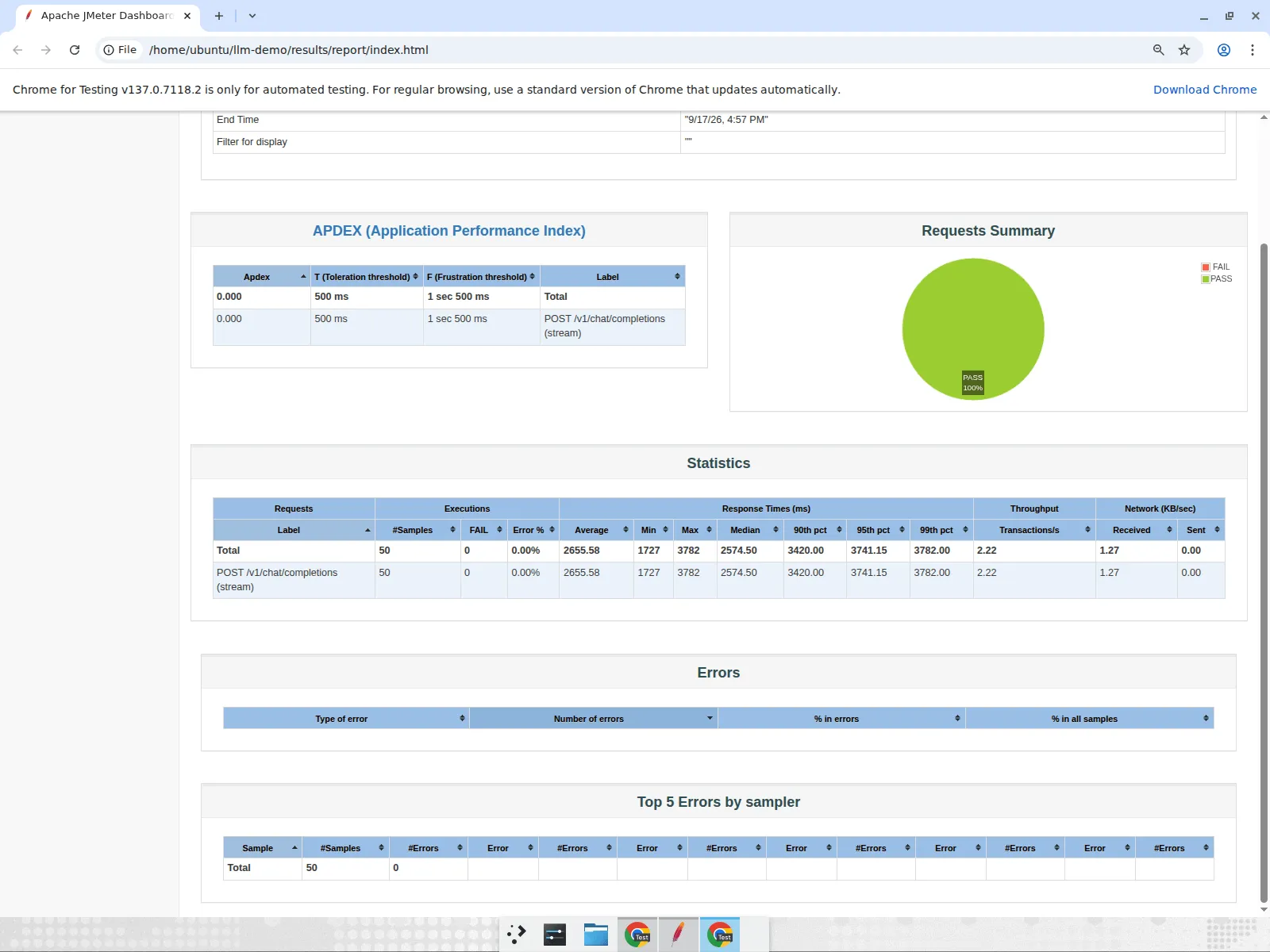 JMeter HTML dashboard: APDEX and Statistics for the streaming sampler