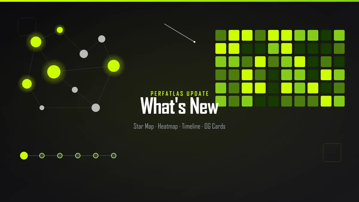 What's new in PerfAtlas?