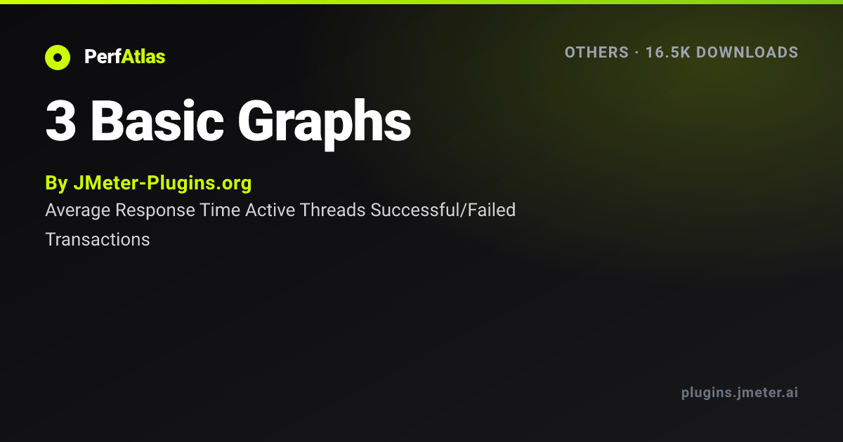 3 Basic Graphs | PerfAtlas